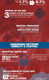 Fortinet announces findings of latest Global Threat Landscape Report