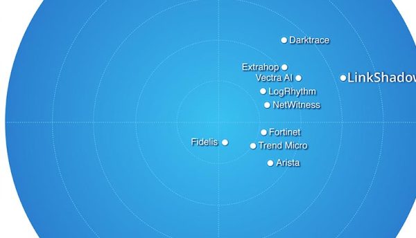 LinkShadow NDR is recognized as a leader on the Frost Radar Innovation Index 2024